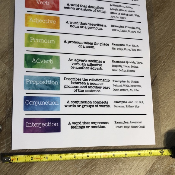 Set of 8 educational laminated posters - Picture 10 of 10